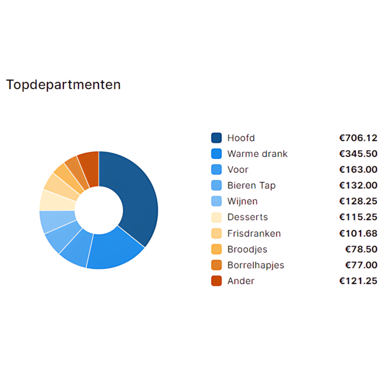 Ontdek unTill Air